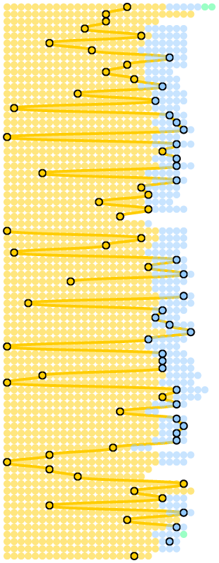 Graphic of dots showing where a certain song was during setlists throughout the shows