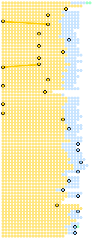 Graphic of dots showing where a certain song was during setlists throughout the shows