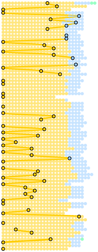 Graphic of dots showing where a certain song was during setlists throughout the shows