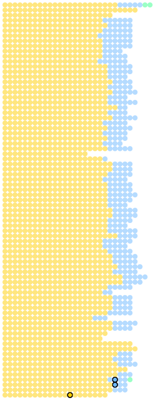 Graphic of dots showing where a certain song was during setlists throughout the shows