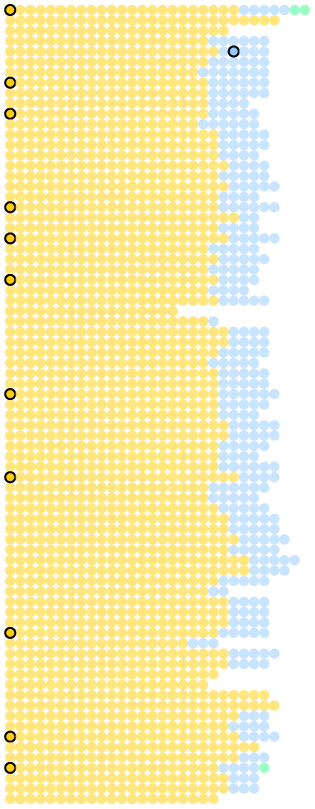 Graphic of dots showing where a certain song was during setlists throughout the shows