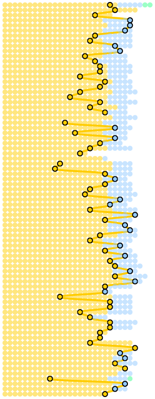 Graphic of dots showing where a certain song was during setlists throughout the shows