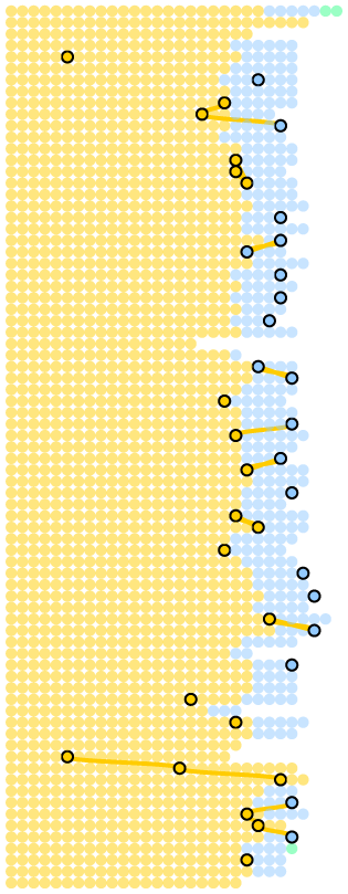 Graphic of dots showing where a certain song was during setlists throughout the shows