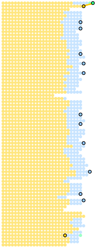 Graphic of dots showing where a certain song was during setlists throughout the shows